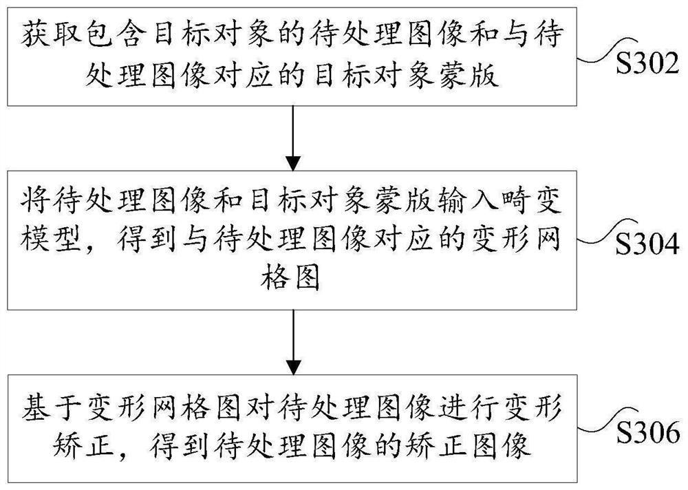 图像处理方法、装置和电子设备