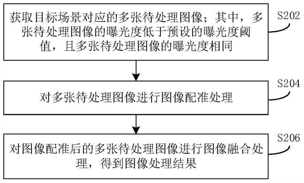 图像处理方法、装置和电子系统