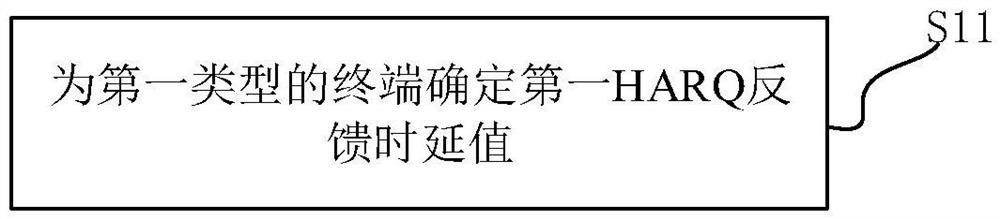 一种混合自动重传请求HARQ时延配置方法、装置及存储介质