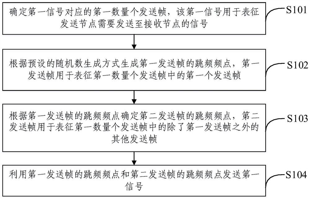 一种跳频图案同步方法、装置、电子设备及存储介质