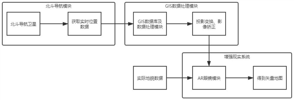 一种北斗导航定位功能与增强现实技术相结合规划跳伞训练路径的方法