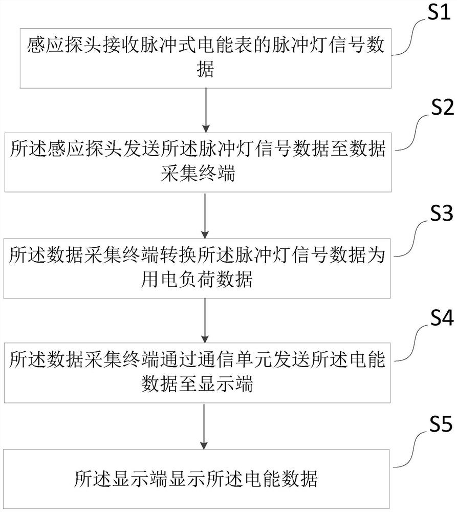 一种智能电表的负荷监测方法及系统