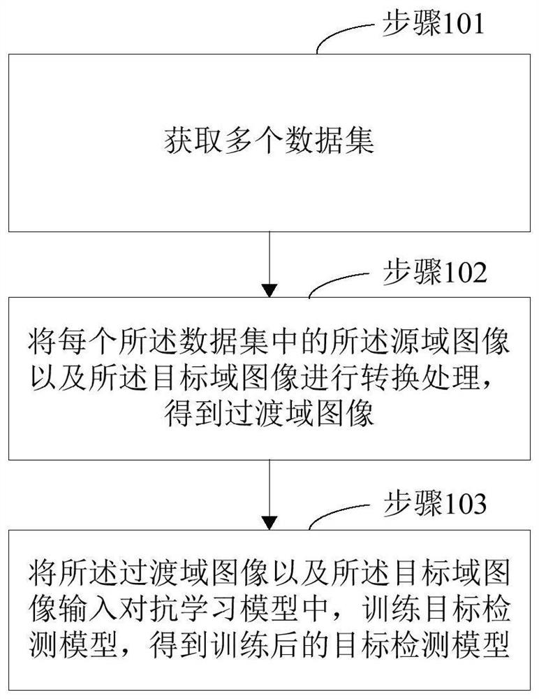 一种目标检测模型的训练方法、目标检测方法及终端设备