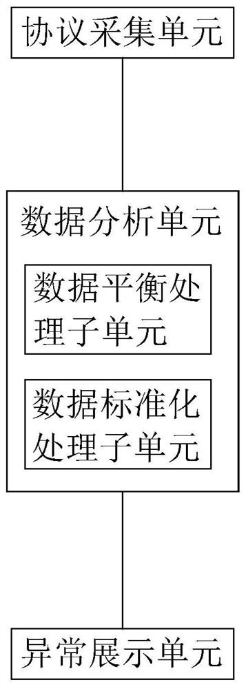 一种基于大数据的风电机组智能管理方法、系统及存储介质