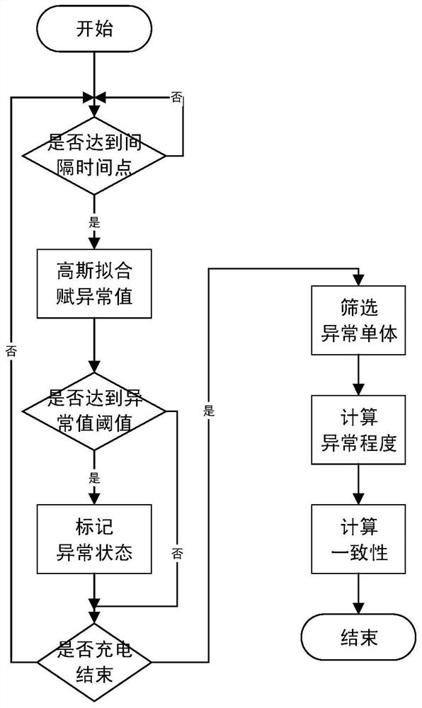 一种针对车载动力电池的日常便捷检测方法