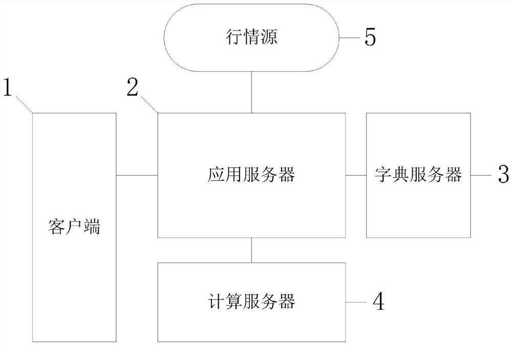 一种行情流处理系统和方法