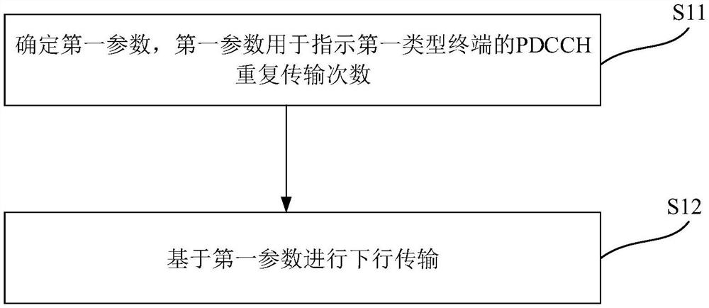 下行传输方法、下行传输装置及存储介质