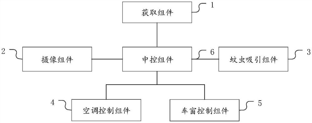 一种驱赶车内蚊虫的控制系统