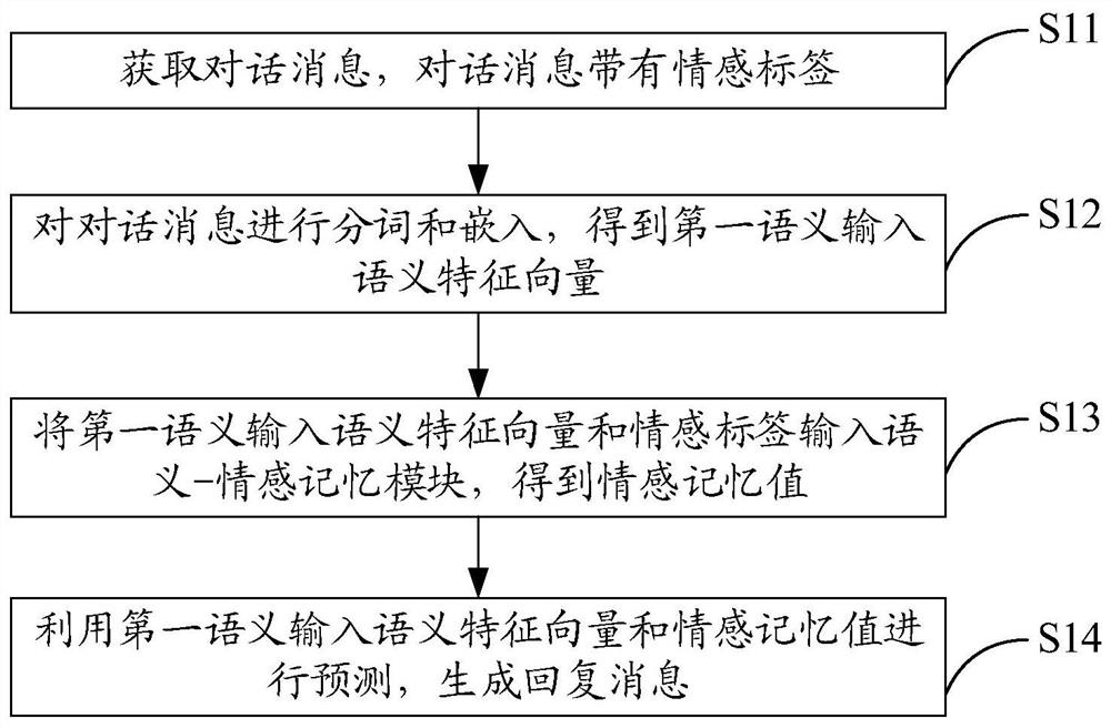 回复消息生成方法、系统、计算机设备及存储介质