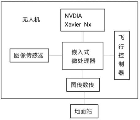 基于无人机视觉的实时目标识别与检测追踪系统及方法