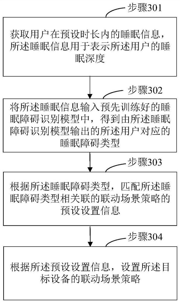 一种联动场景的设置方法及装置