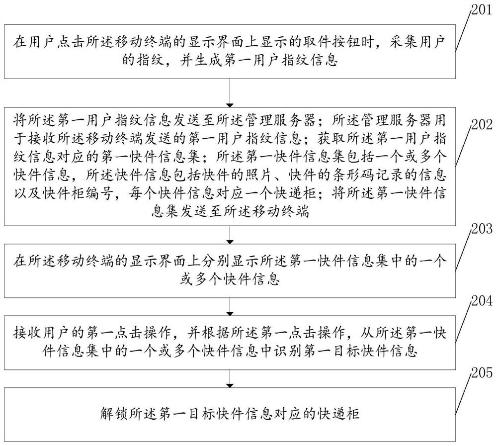 一种快递柜一键解锁方法及装置