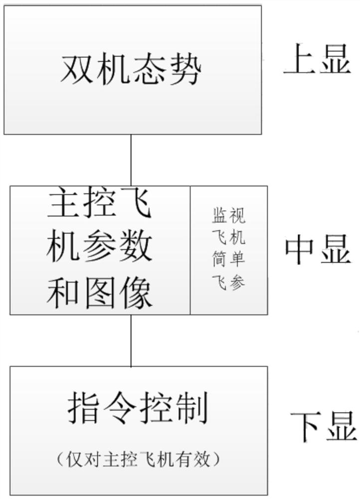 一种无人机一站控双机显控方法