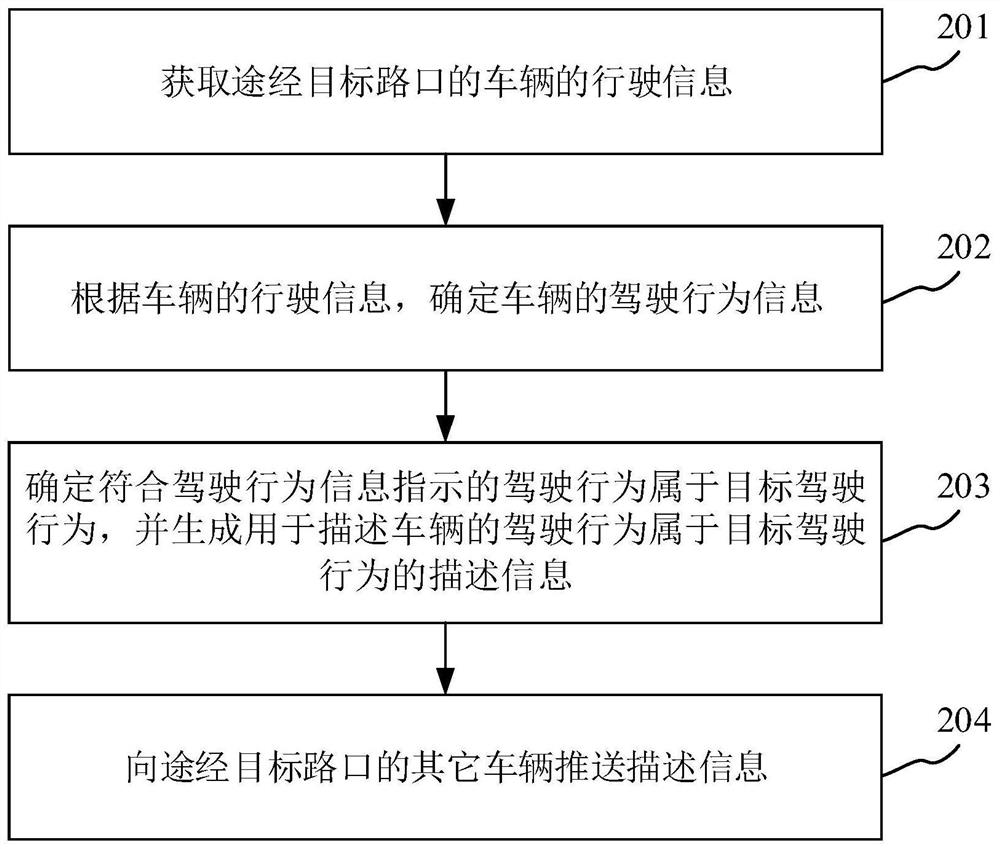 信息推送方法、装置、设备及介质