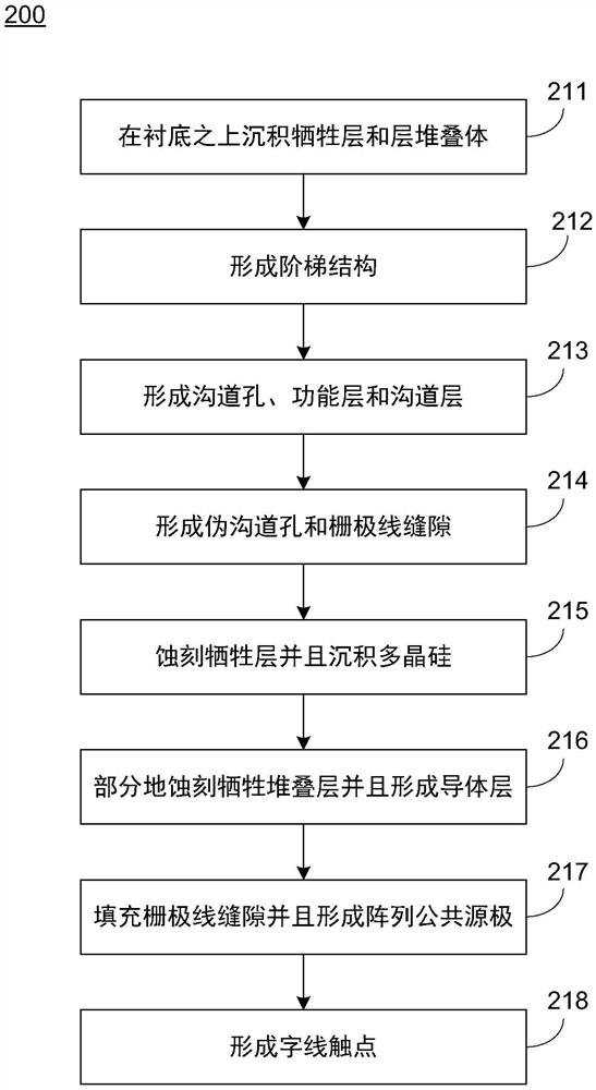 三维存储器件及其制作方法