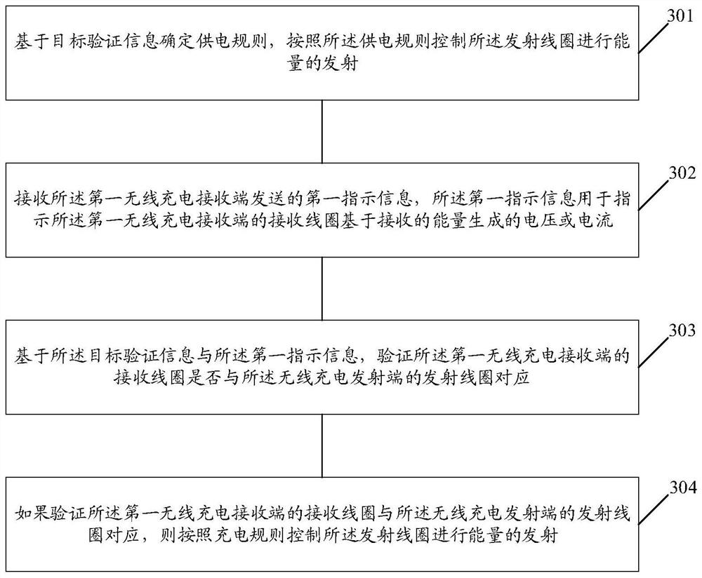 一种无线充电方法、装置、设备及计算机存储介质