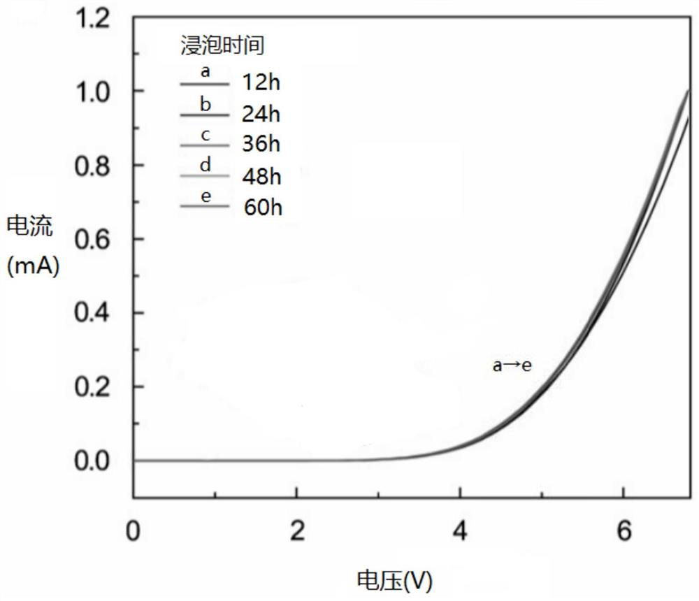 一种GaN光传感生物传感芯片及其制备方法和应用