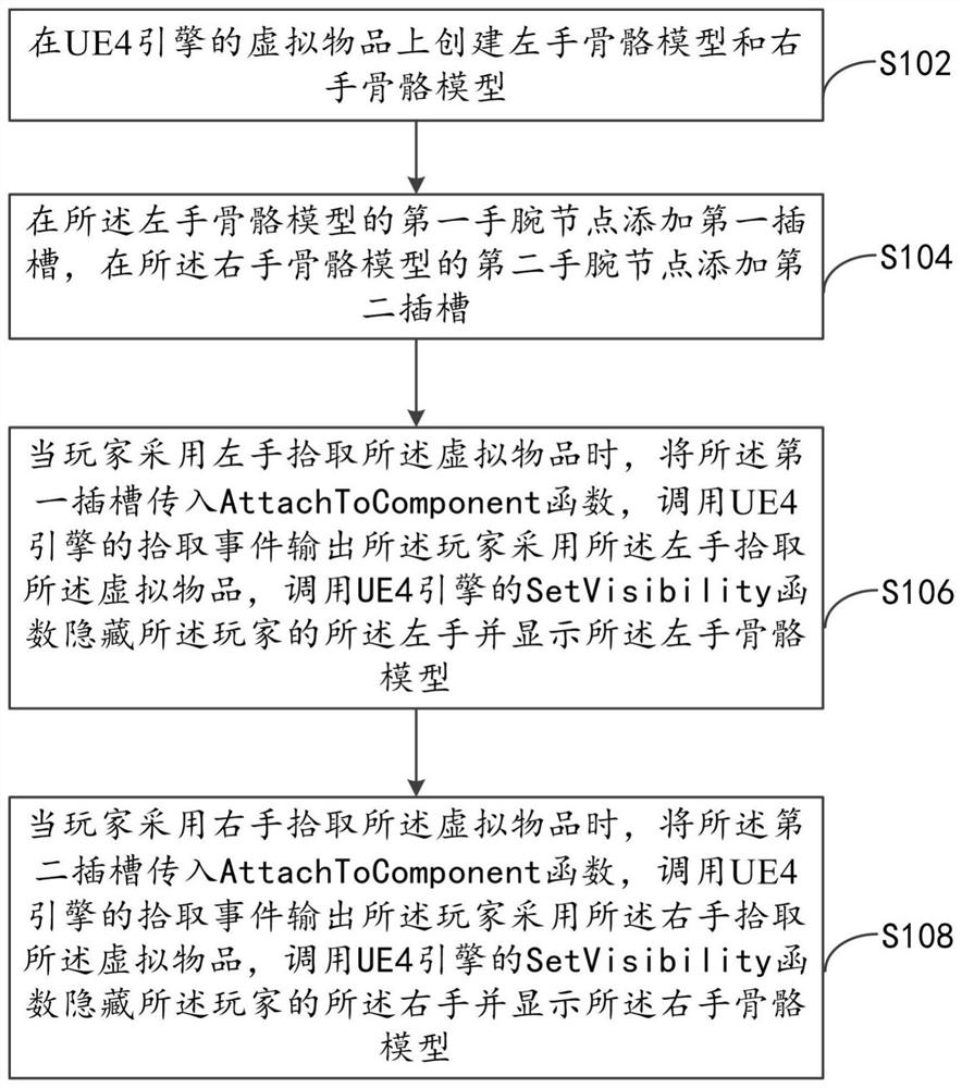 UE4引擎中拾取虚拟物品的信息处理方法和装置