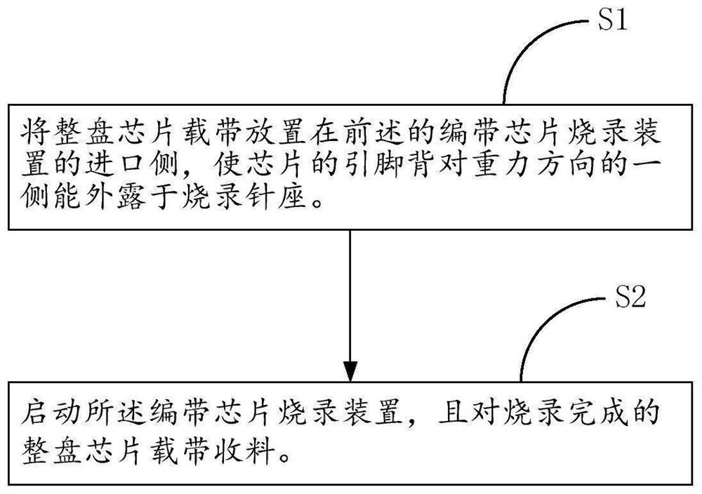 一种编带芯片烧录装置及运用其的烧录方法和设备