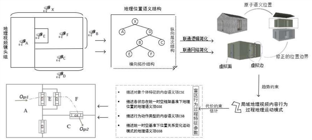 地理语义关联约束的多视频事件盲区变化过程推演方法