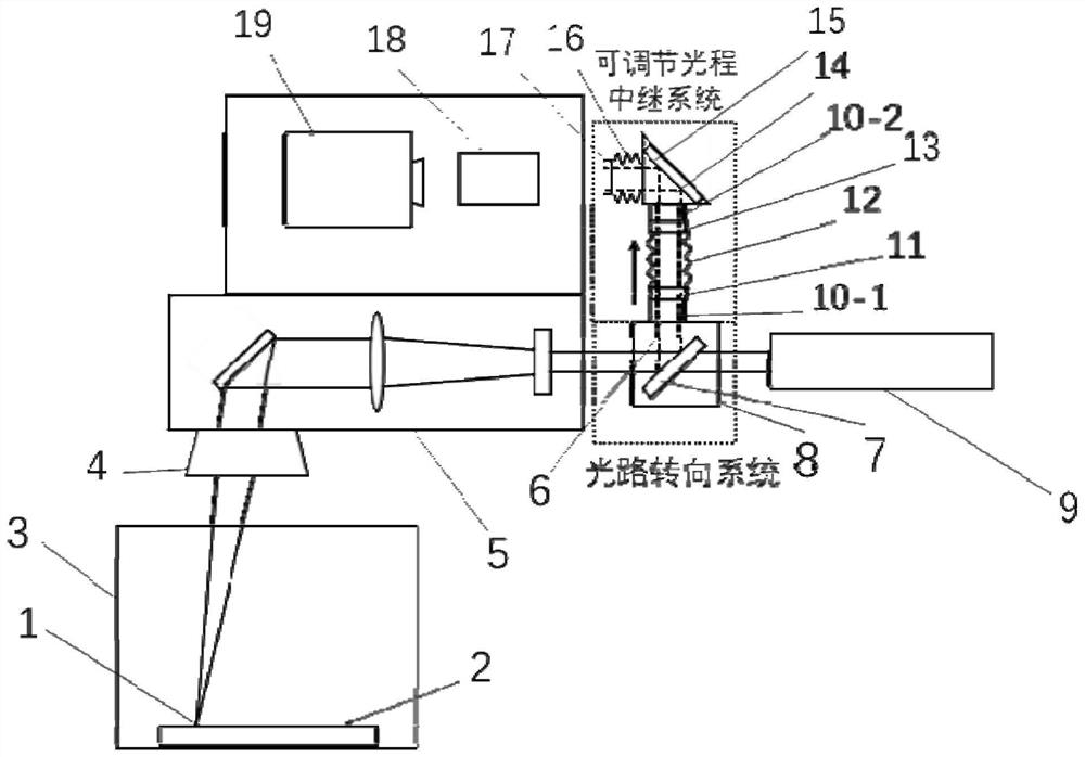 高速高分辨高精度超高温熔池温度场在线监测装置与方法