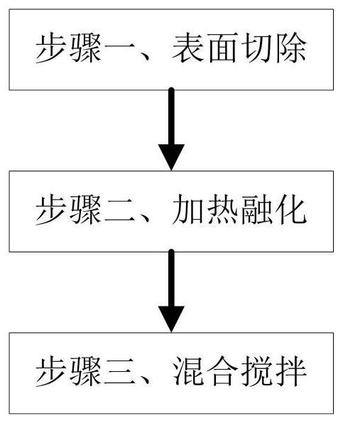 一种复合改性沥青制备工艺