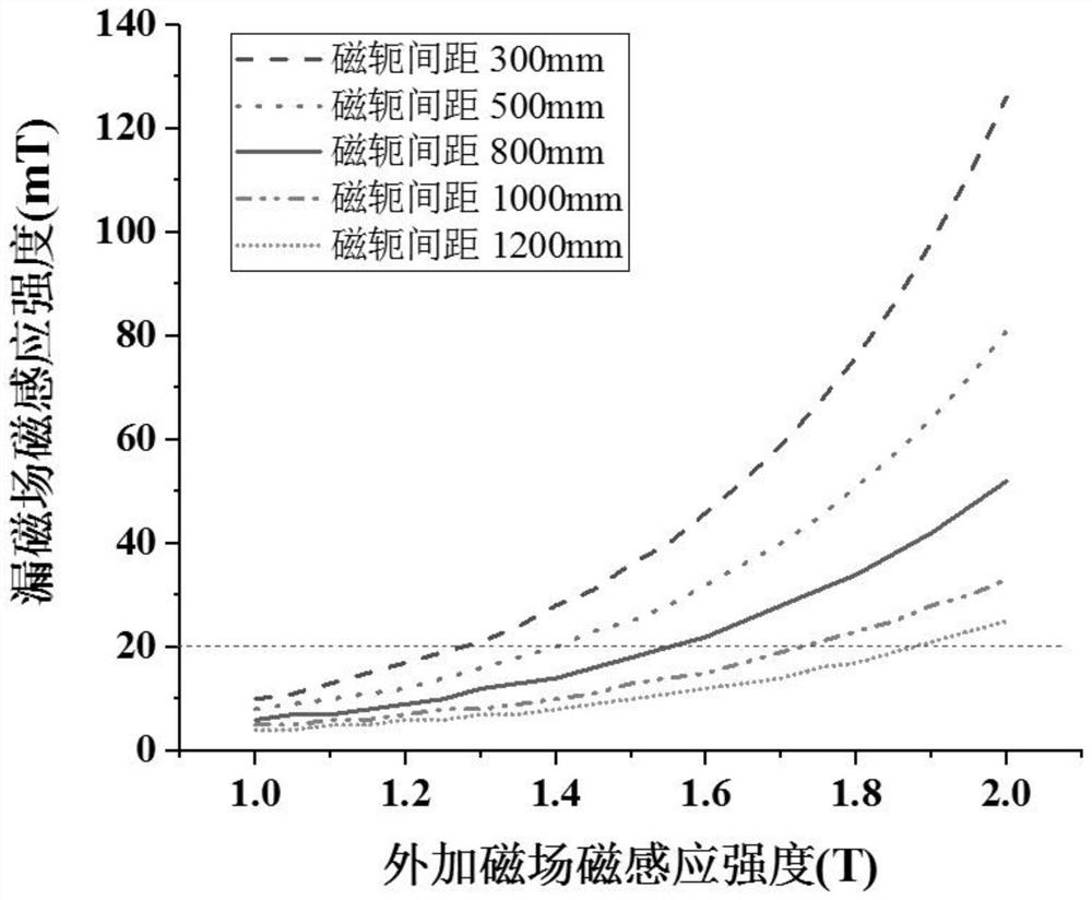 大晶粒铁基薄板金相组织的无损检测方法、系统及介质