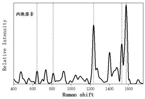 一种对保健品中西地那非进行快速检测的方法