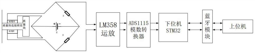 一种基于动力学特性辨识的哑铃健身参数检测方法