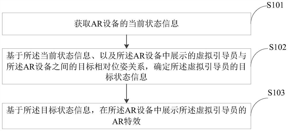 AR场景下的引导方法、装置、计算机设备及存储介质