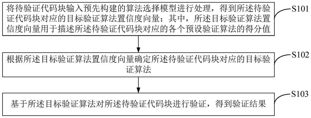 一种代码验证算法的选择方法、装置及存储介质