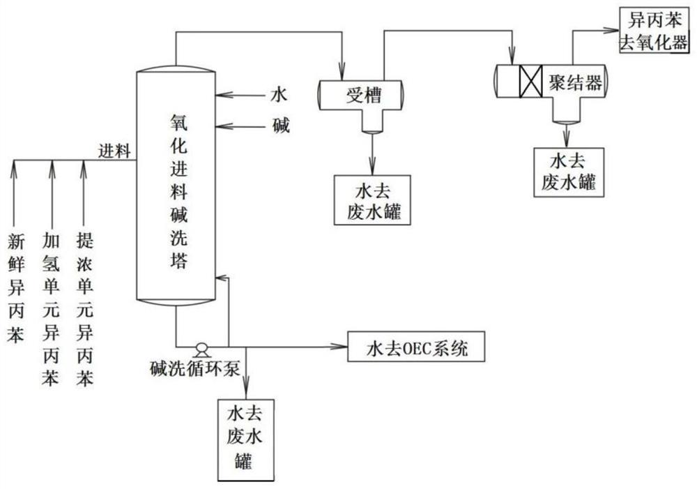 一种苯酚丙酮装置的含酚废水处理方法