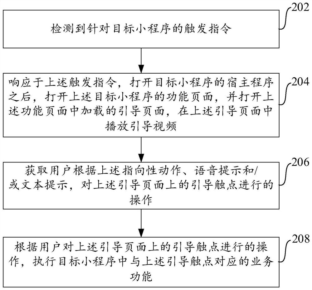 页面引导方法、装置和电子设备