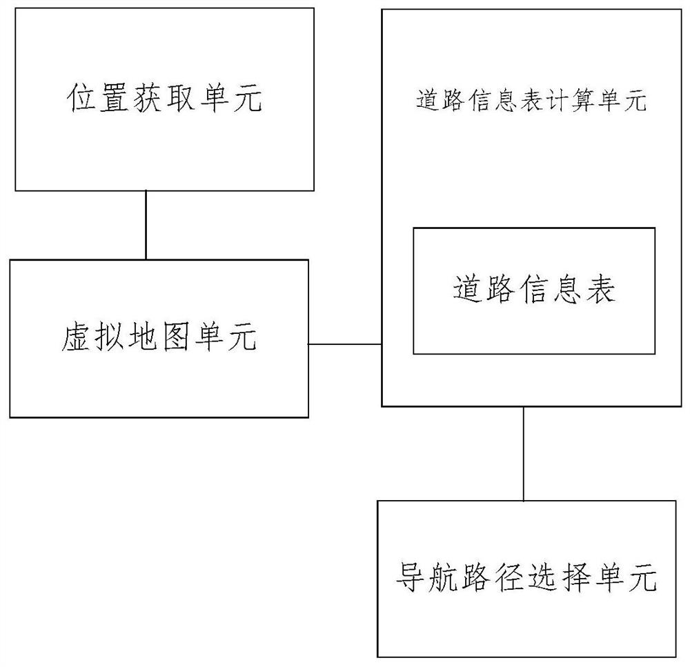 一种物联网无人驾驶车辆、导航路径计算方法及装置