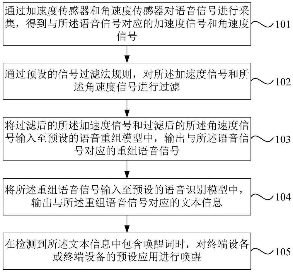 一种语音识别方法、装置、设备及存储介质