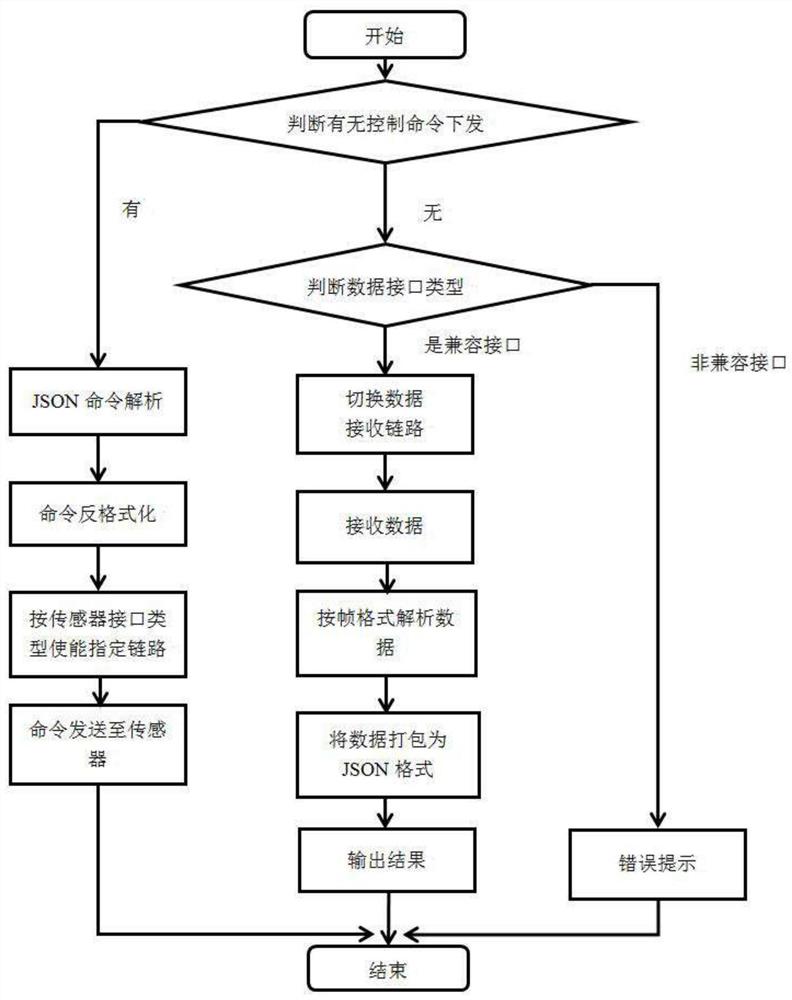 一种地下测井数据转换为通用数据格式的解析方法及系统