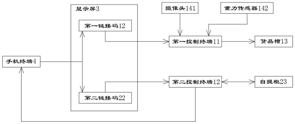 一种全新无人售货取货一体机