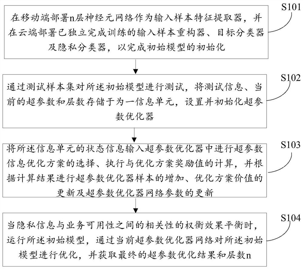 基于强化学习的隐私策略优化方法、系统及可读存储介质