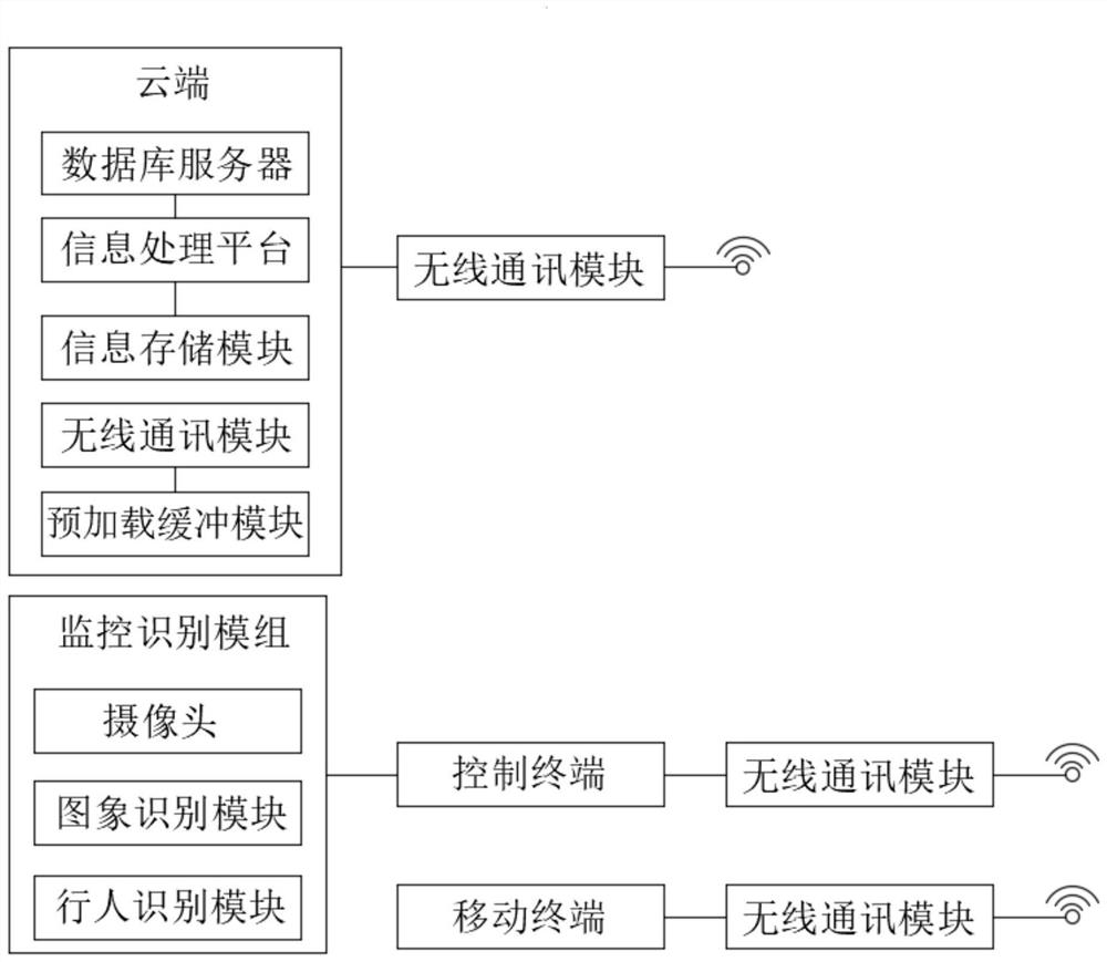 一种具有安检人工智能识别功能的分析系统及分析方法