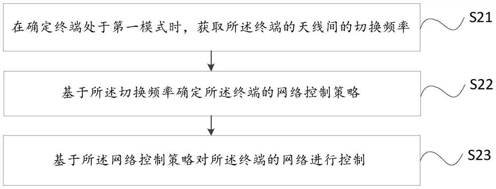 终端控制方法、装置、终端及存储介质