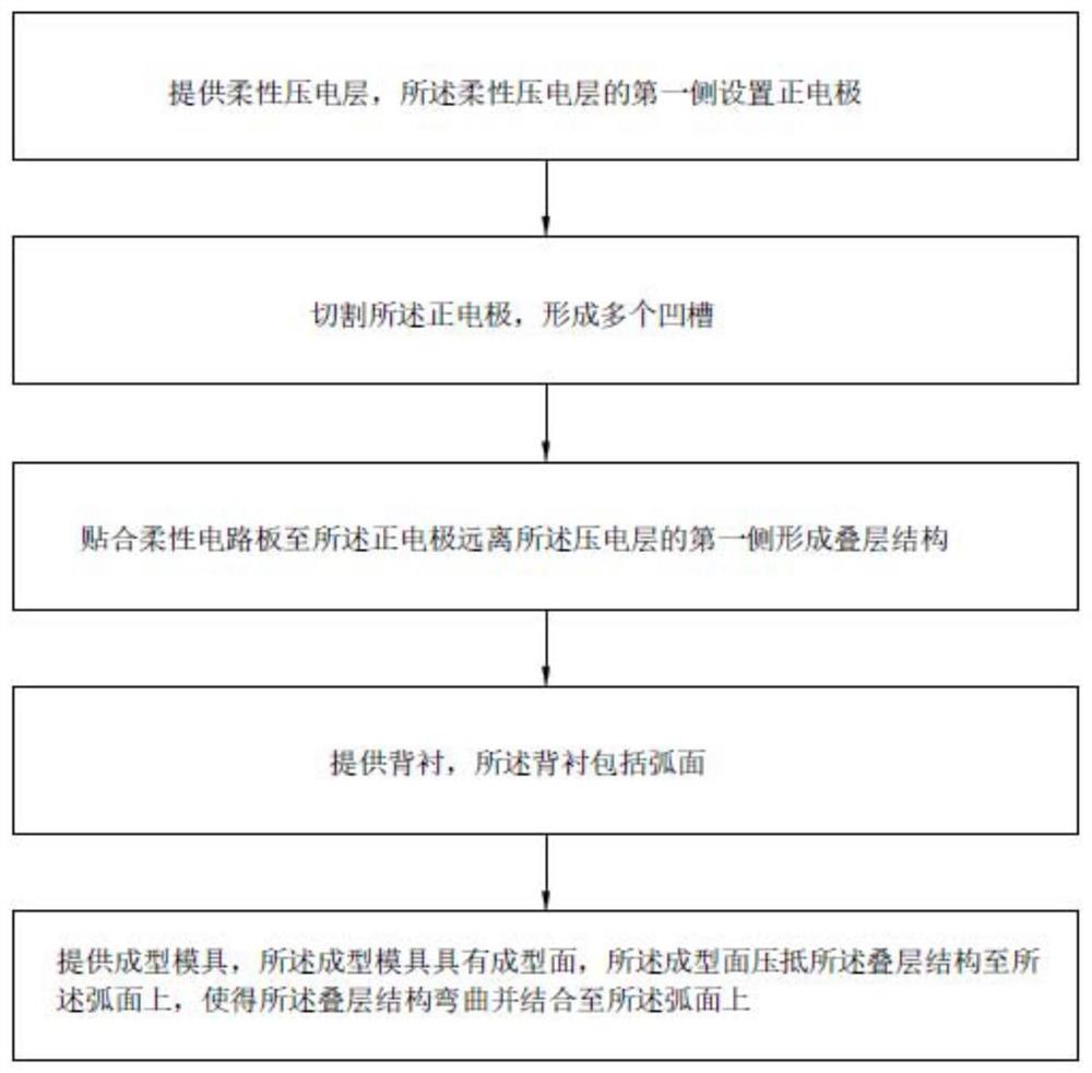 超声探头及其制造方法