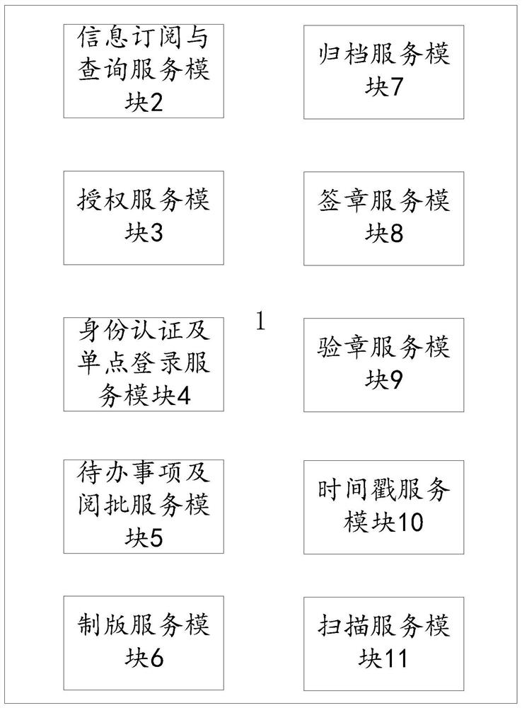 基于SOA架构的应用系统集成平台