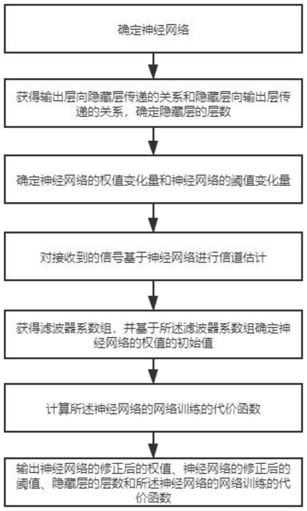 一种基于深度学习的系统检测方法