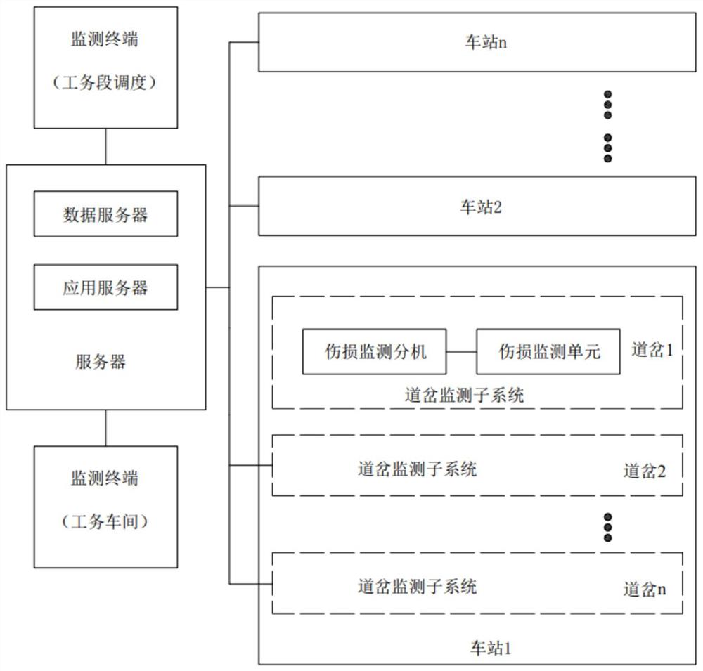 道岔运维质量预测分析系统