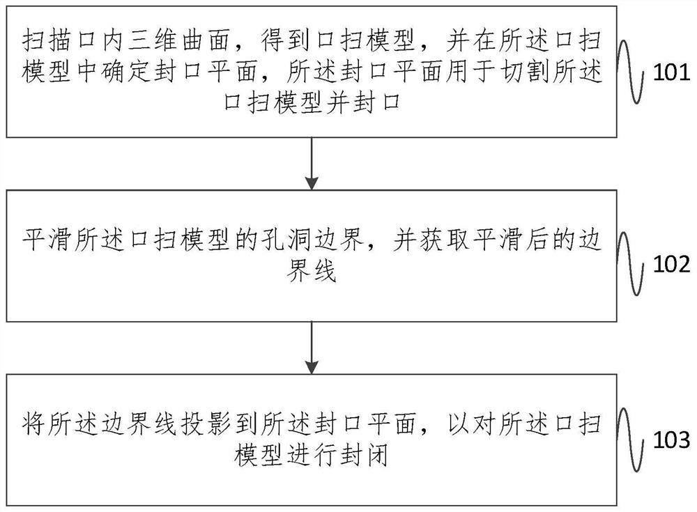 一种数字化牙模生成方法及系统