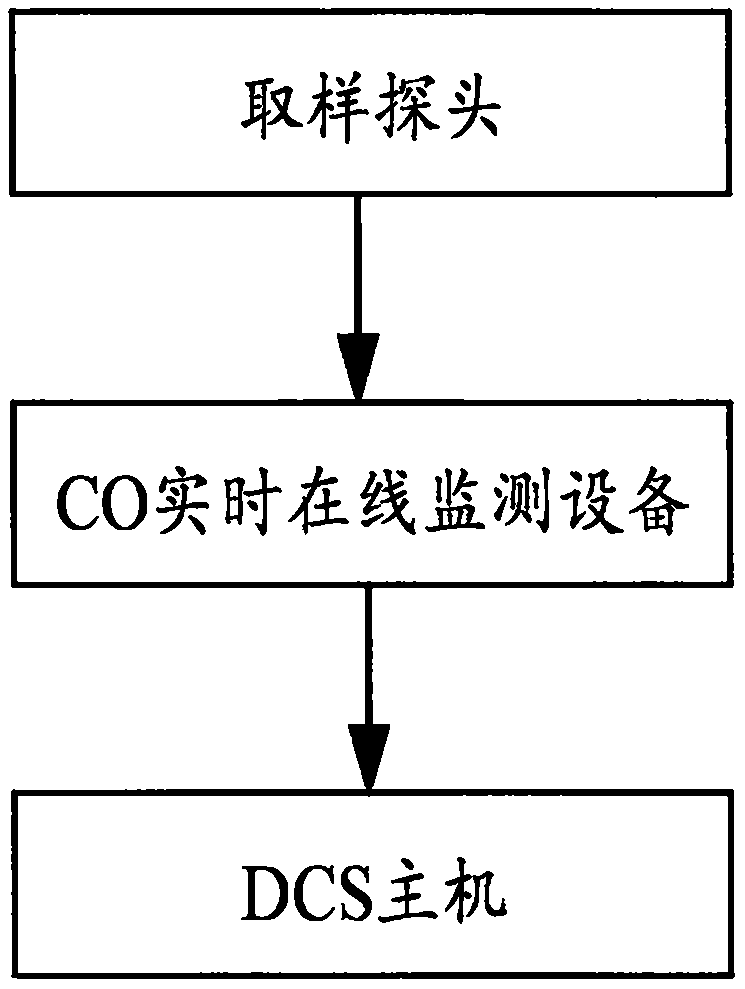 一种磨煤机及一次风粉管在线监测系统