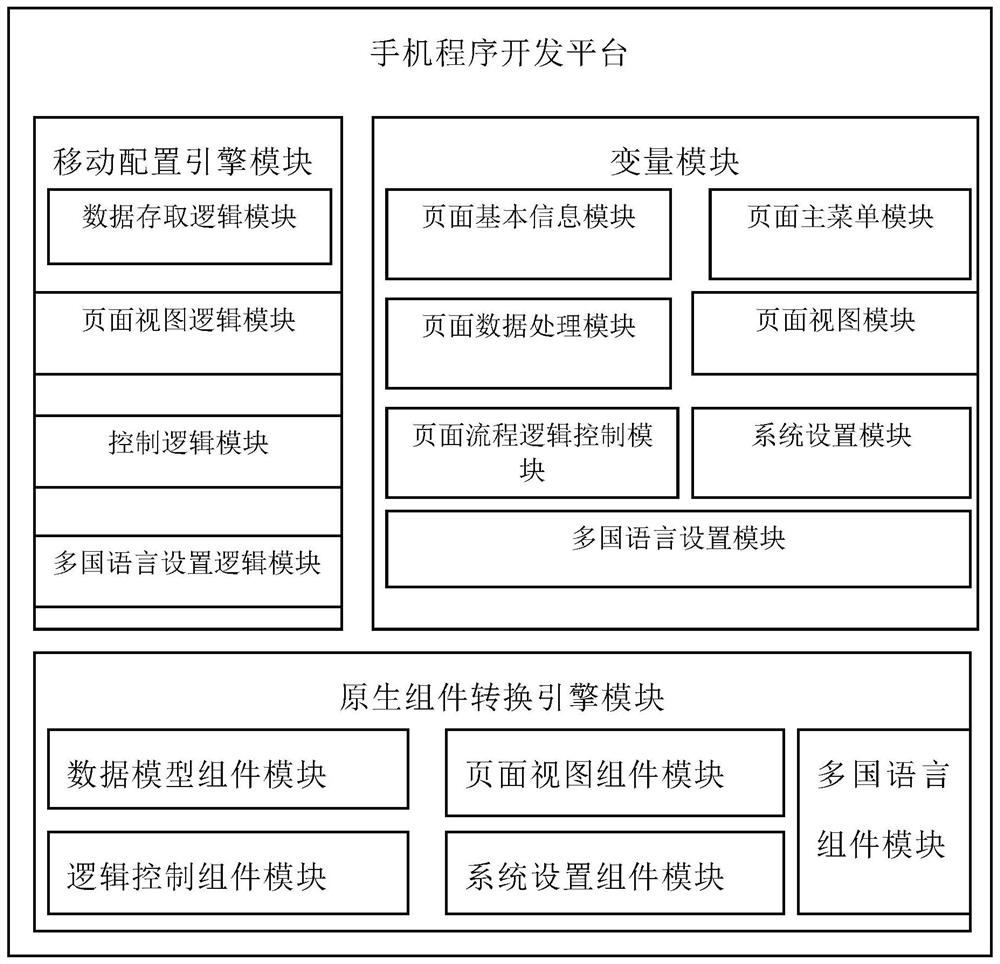 一种无须写代码的手机程序开发平台