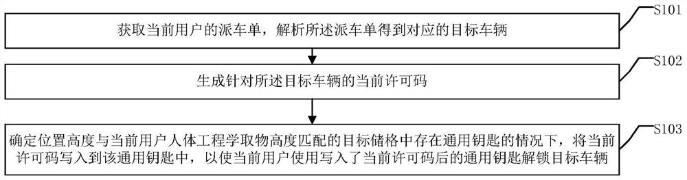 一种数字钥匙智能调度方法、数字钥匙及系统