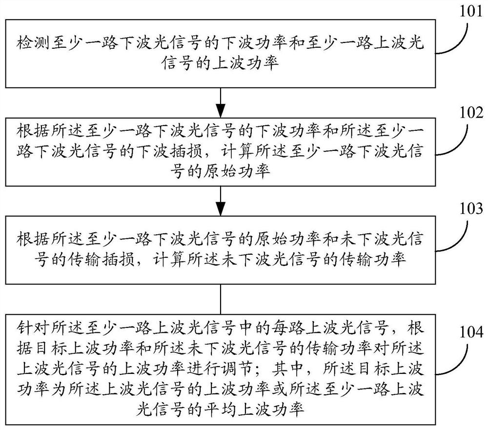 一种功率调节方法、装置及存储介质