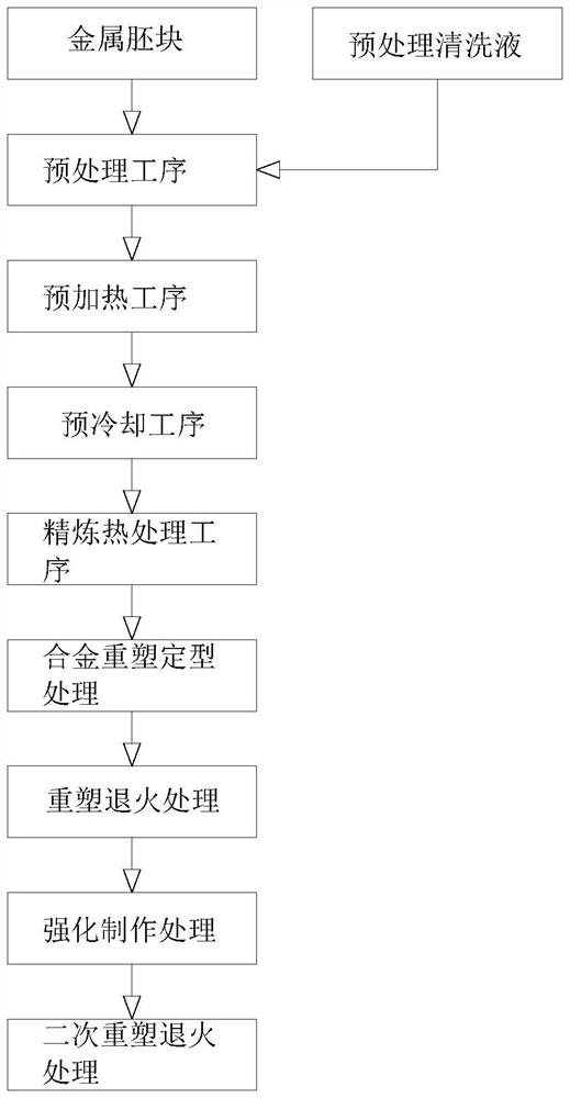 一种稀土合金材料的热处理方法